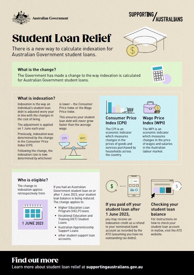 Infographic